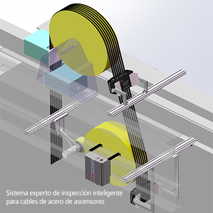 Sistema experto de inspección inteligente de cables de acero para ascensores.