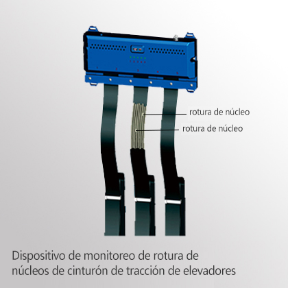 Dispositivo de monitoreo de rotura de núcleos de cinturón de tracción de elevadores